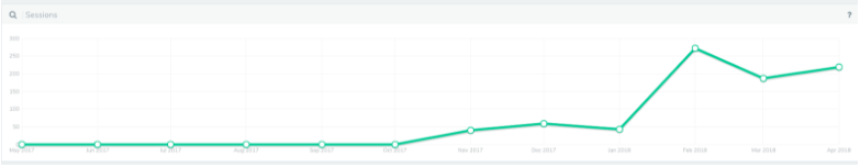 ppc brand protection results.