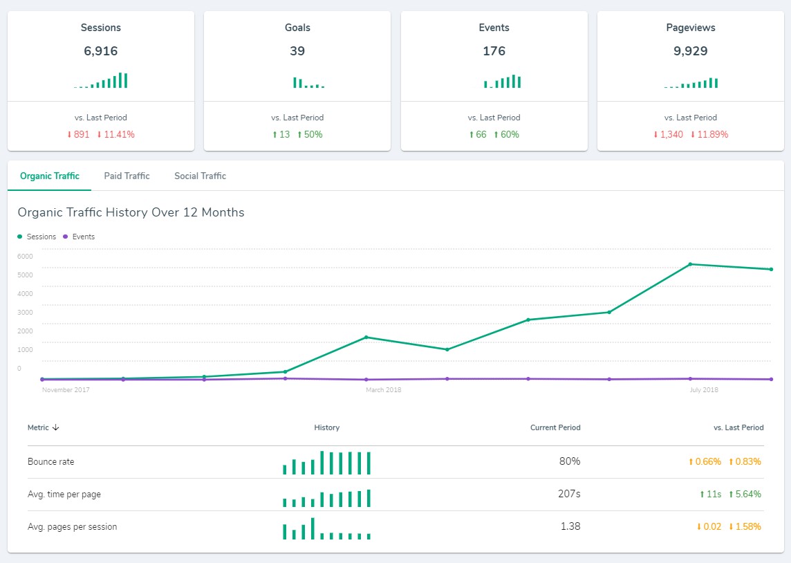 platform analytics