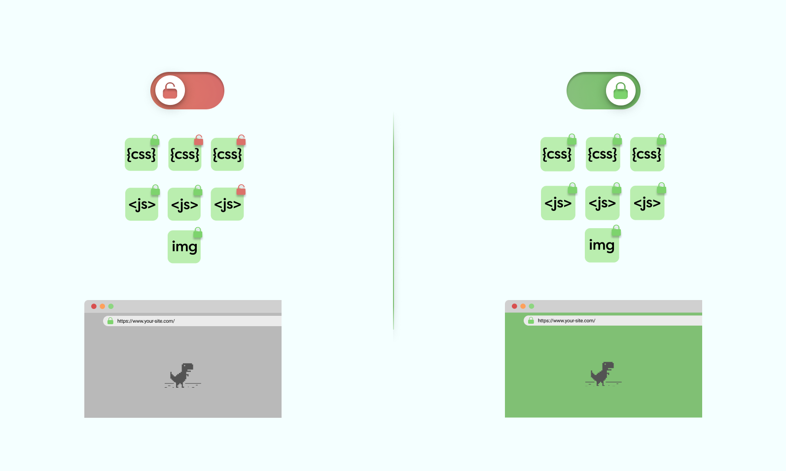 Mixed Content Comparison: Insecure vs Secure Pages