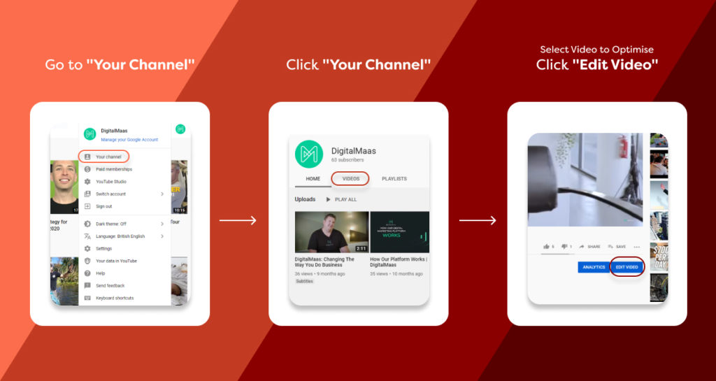 How To Optimise YouTube Videos