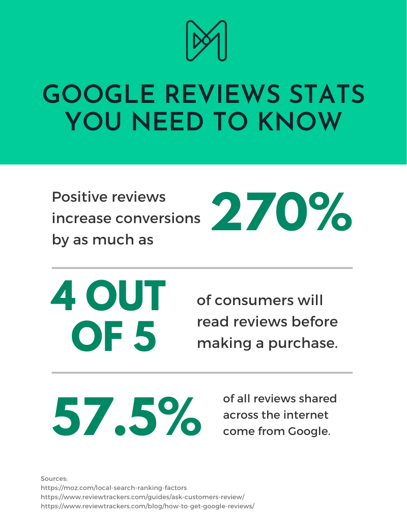 Google Reviews infographic