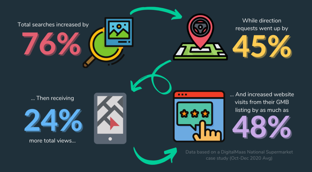 Google My Business photos infographic 2021