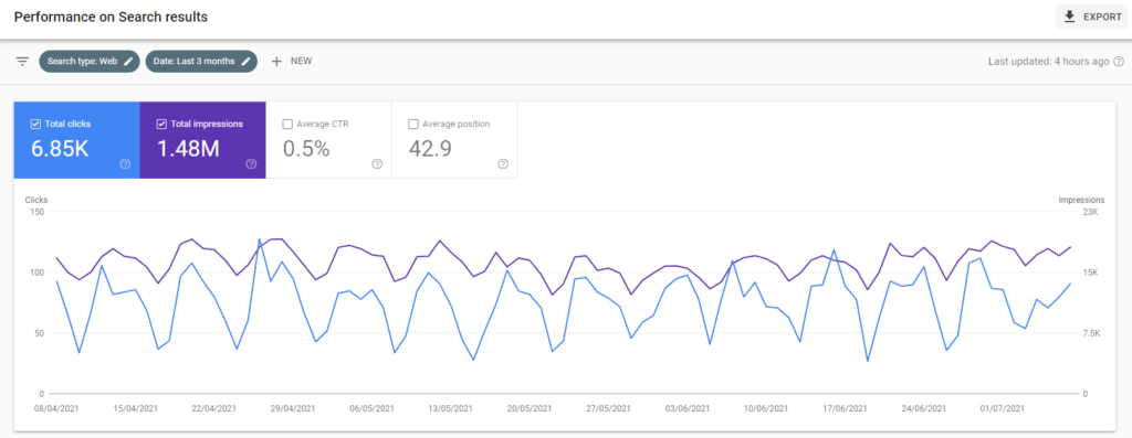 Google Search Console for UTM tracking codes