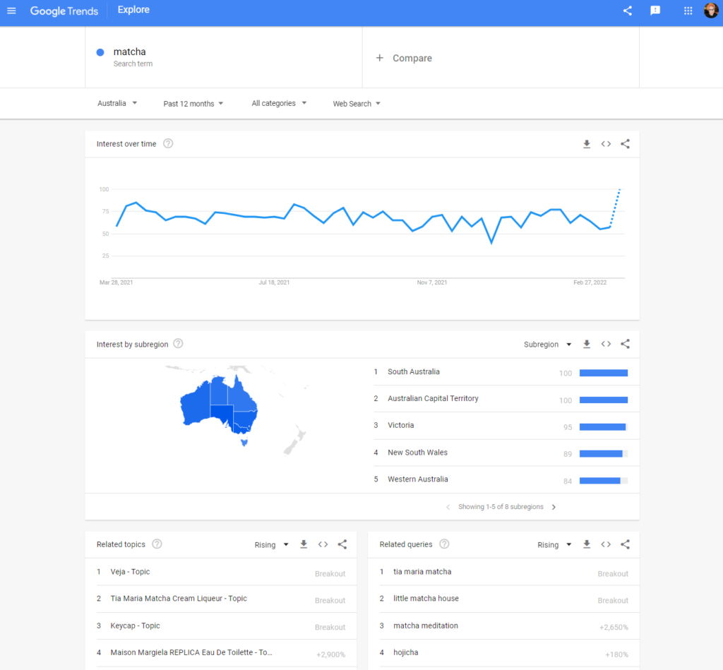 Google Trends Google Post