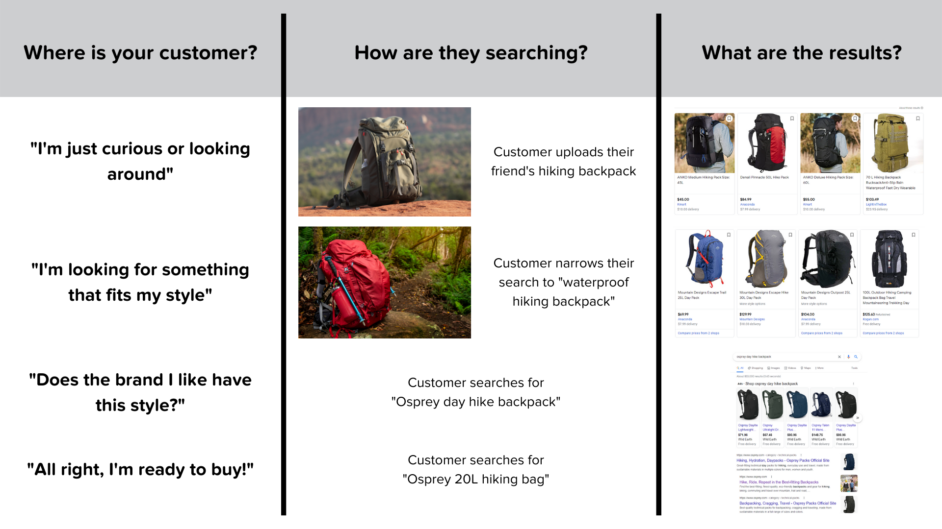 search intent for visual search