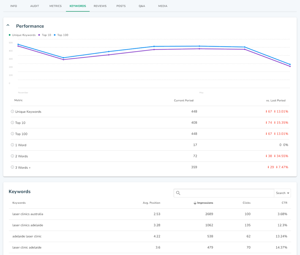 DigitalMaas Platform Keyword List