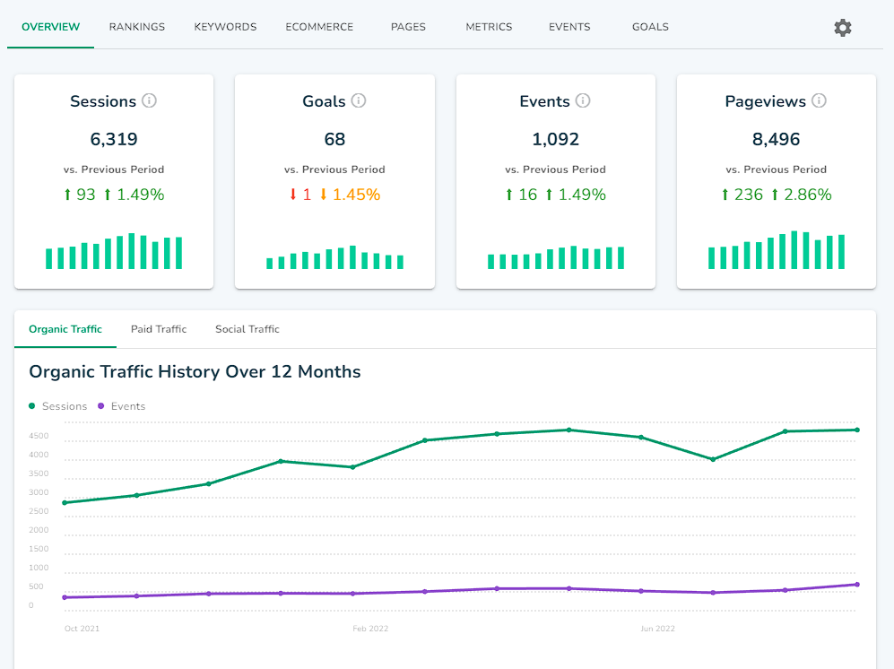 digitalmaas google analytics dashboard