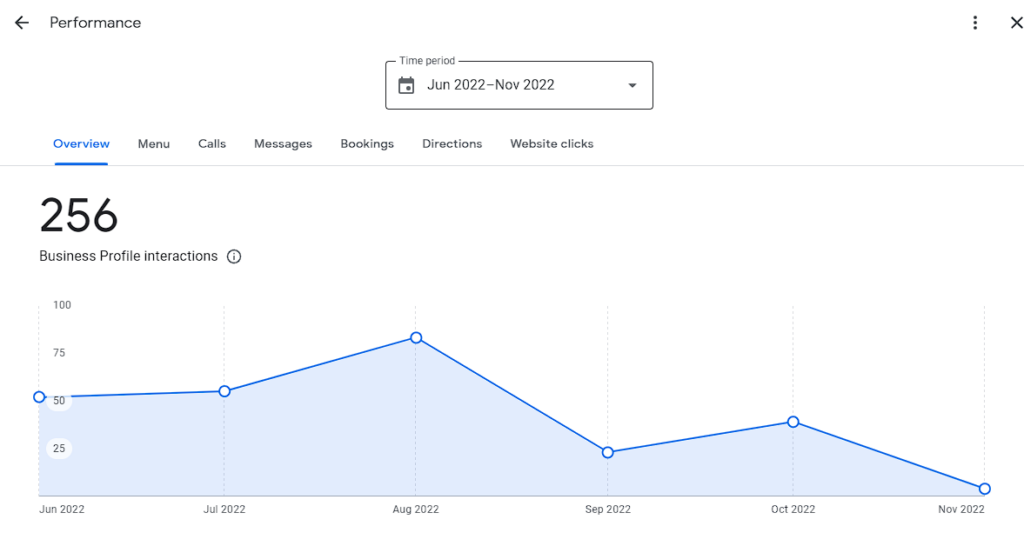 google business profile performance metrics new