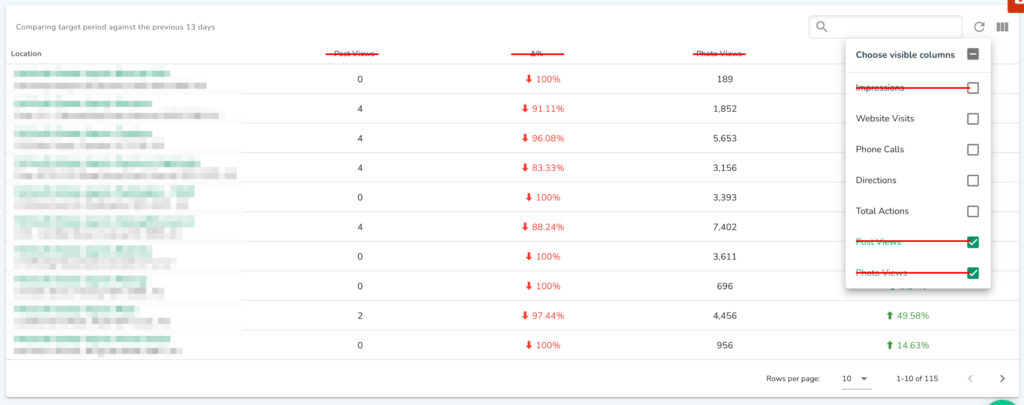 Performance Tab view api changes on DigitalMaas Platform