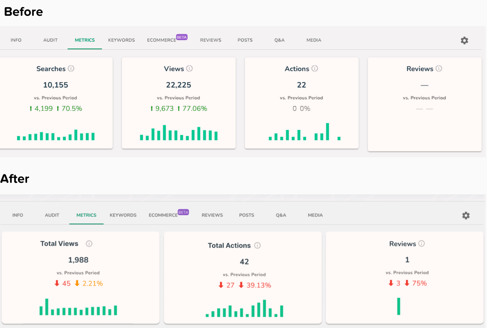 Google Business Profile API Changes on the DigitalMaas Platform ...