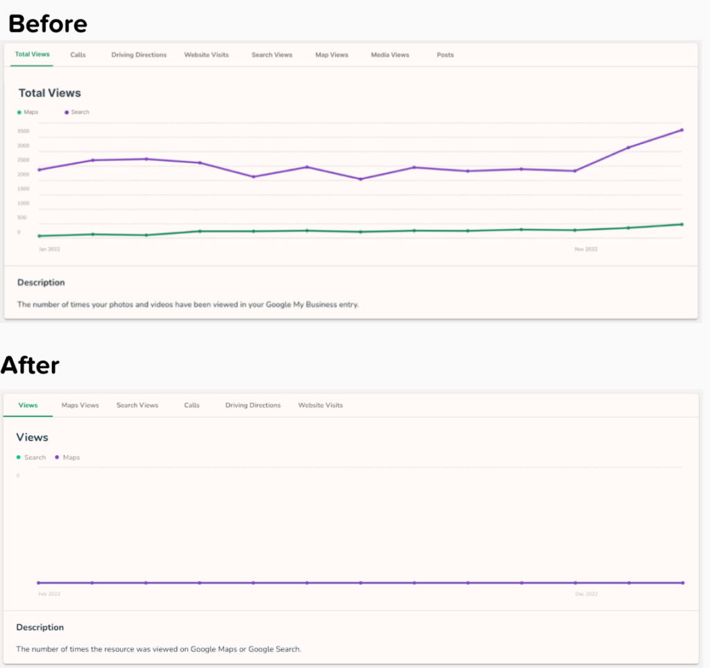 graph area api changes on digitalmaas platform