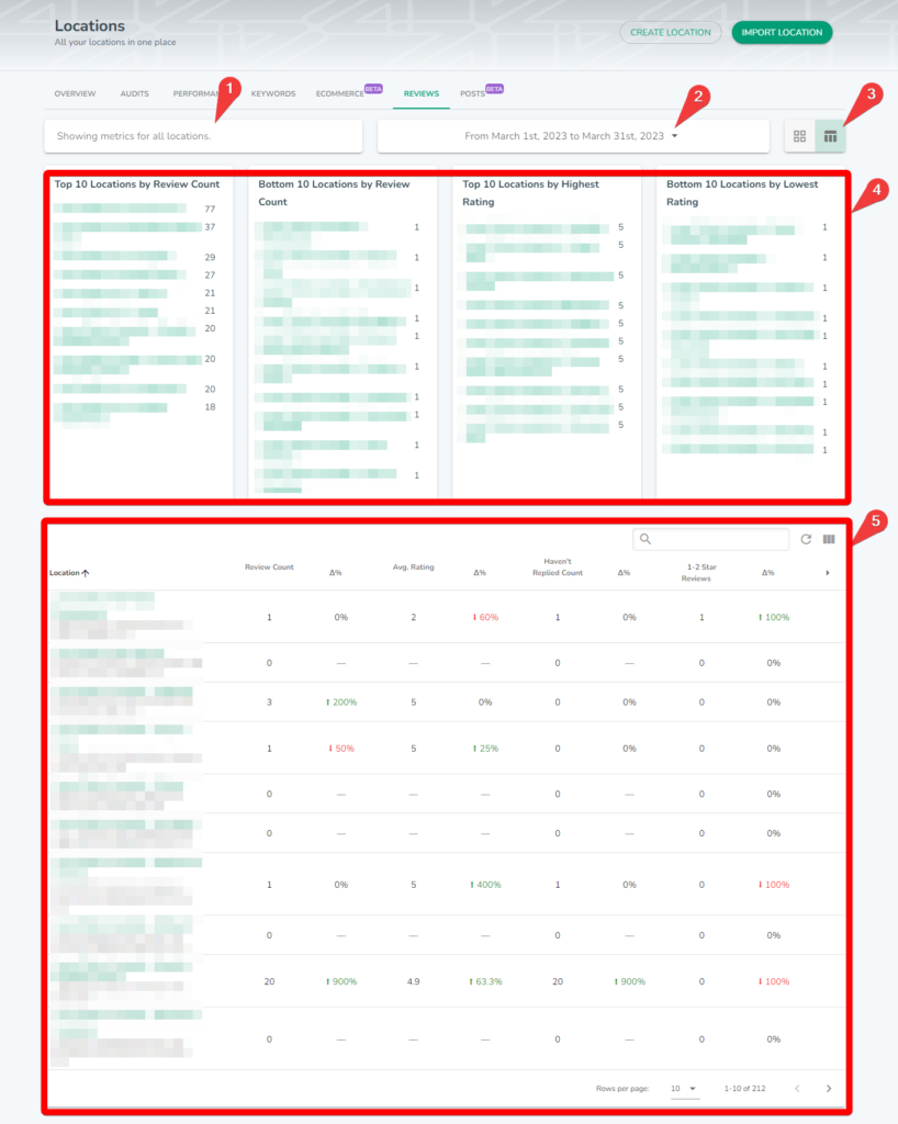 new review tabs on the digitalmaas platform