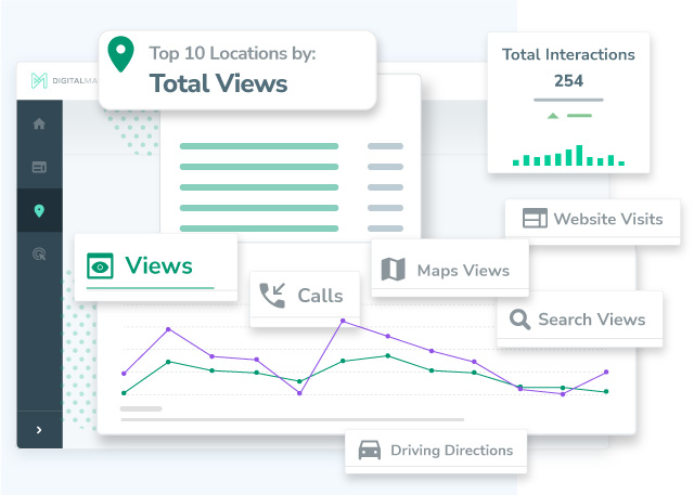 Spotlight and Achievements Turns Data into Insights