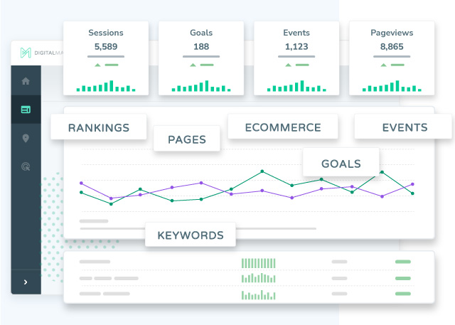 Conversion Tracking for Agile Performance Optimization