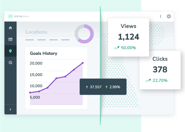 Track Conversion from Posts. Only on DigitalMaas platform.